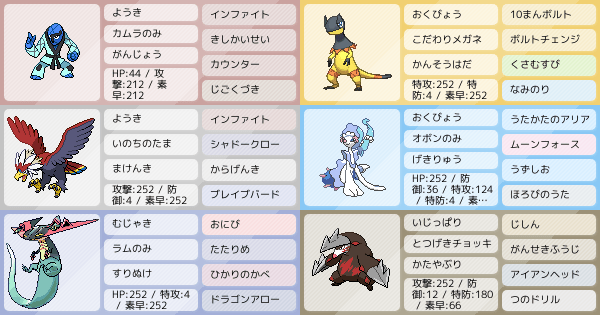 エースバーンにカウンターを捧げます ポケモンパーティ構築 ポケモン徹底攻略 エースバーンにカウンターを捧げます ポケモンパーティ構築 ポケモン徹底攻略