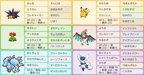 オーロラ ポケモン 剣 ベール 盾