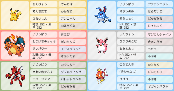 好きなポケモンでかためました ポケモンパーティ構築 ポケモン徹底攻略