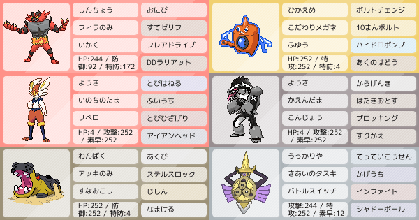 S7最終743位 レート1903 エースバーン軸ミトムガエンサイクル ポケモンパーティ構築 ポケモン徹底攻略