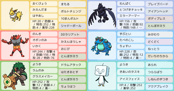 コオリッポ育成 もこう式コオリッポの努力値振りや技構成【コオリッポ育成論】