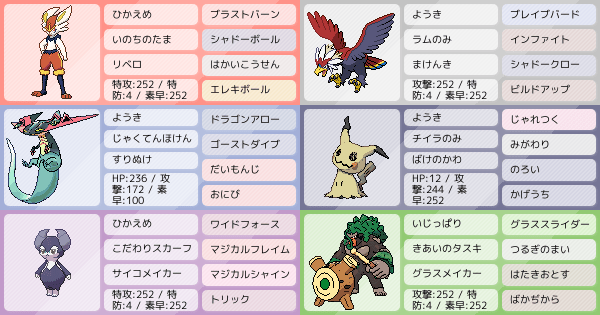 ミミッキュ の構築 ポケモンパーティ構築 ポケモン徹底攻略 ミミッキュ の構築 ポケモンパーティ構築 ポケモン徹底攻略