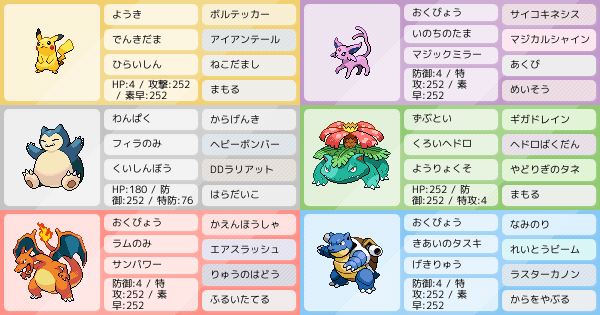 みんな大好きレッドパーティ 5桁 ポケモンパーティ構築 ポケモン徹底攻略