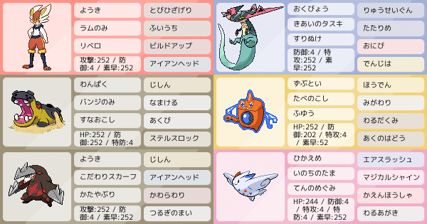 S7シングル エースバーン軸構築 最終3185位 ポケモンパーティ構築 ポケモン徹底攻略
