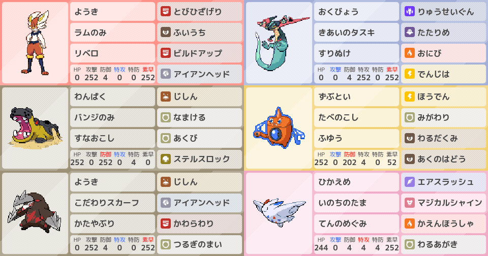 S7シングル エースバーン軸構築 最終3185位 ポケモンパーティ構築 ポケモン徹底攻略 S7シングル エースバーン軸構築 最終3185位 ポケモンパーティ構築 ポケモン徹底攻略