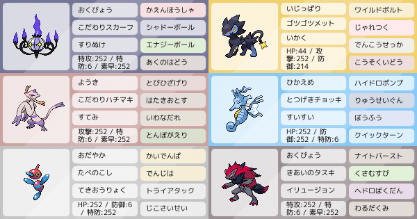 アドバイスor指南お願いします ポケモンパーティ構築 ポケモン徹底攻略 アドバイスor指南お願いします ポケモンパーティ構築 ポケモン徹底攻略