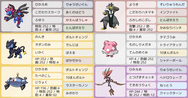 ポケモン受けサイクル