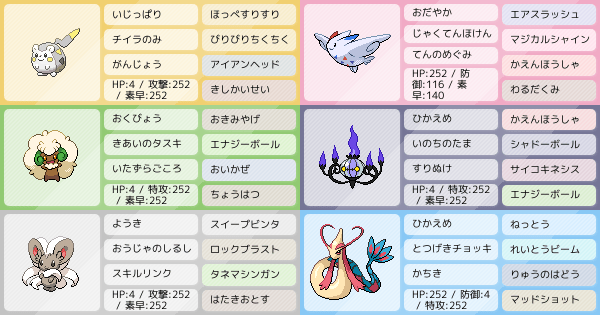 とりあえず可愛いので組んでみた ポケモンパーティ構築 ポケモン徹底攻略