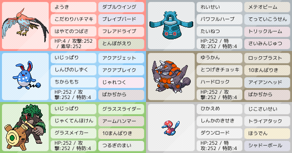 焼き鳥最強伝説 焼き鳥 ゴリラ軸対面構築 ポケモンパーティ構築 ポケモン徹底攻略