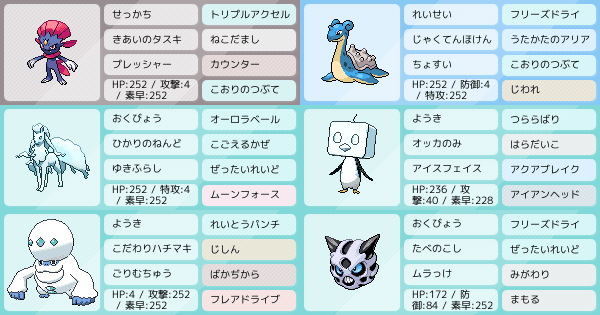 S8シングル 勝利の鍵はマニューラ 新技と共に往く氷パマスボ到達 氷統一 ポケモンパーティ構築 ポケモン徹底攻略