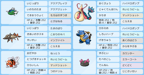 水単タイプ統一でマスターランク到達 レンタルあり ポケモンパーティ構築 ポケモン徹底攻略