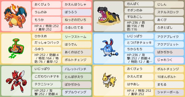 S8シングル アドバイス欲しいです 初心者です ポケモンパーティ構築 ポケモン徹底攻略