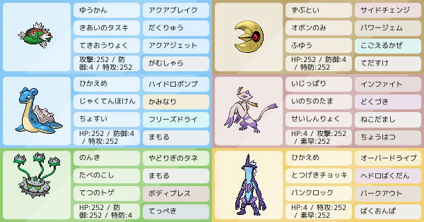 育成 ラプラス 【ポケモン剣盾】ラプラスの育成論と対策｜おすすめ性格【ソードシールド】｜ゲームエイト