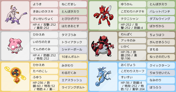 S8 クルクルサイクルパ ポケモンパーティ構築 ポケモン徹底攻略