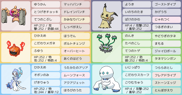 S6シングル ローブシン入りサイクル 最終706位 ポケモンパーティ構築 ポケモン徹底攻略 S6シングル ローブシン入りサイクル 最終706位 ポケモンパーティ構築 ポケモン徹底攻略