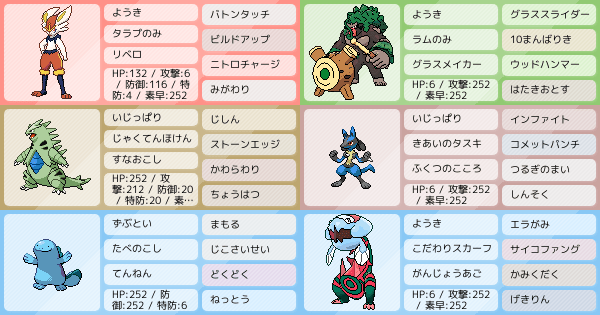 ルカリオの育成論 調整 ポケモン育成論ソードシールド ポケモン徹底攻略 ルカリオの育成論 調整 ポケモン育成論ソードシールド ポケモン徹底攻略