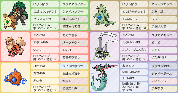 S8シングル 4000位到達 ゴリラ軸パーティ 7 30修正 ポケモンパーティ構築 ポケモン徹底攻略