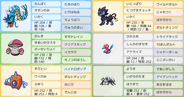S8シングル 威嚇サイクルパ 最終4100位 アドバイス求 ポケモンパーティ構築 ポケモン徹底攻略 S8シングル 威嚇サイクルパ 最終4100位 アドバイス求 ポケモンパーティ構築 ポケモン徹底攻略