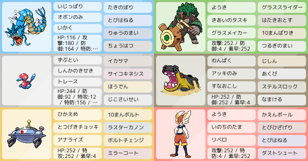 S8シングル 耐久いかくギャラドス構築 最終412位 ポケモンパーティ構築 ポケモン徹底攻略 S8シングル 耐久いかくギャラドス構築 最終412位 ポケモンパーティ構築 ポケモン徹底攻略
