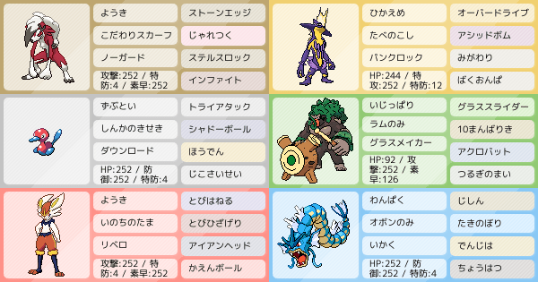 S8 シングル 新チームの練習試合に出る上級生の図 ポケモンパーティ構築 ポケモン徹底攻略