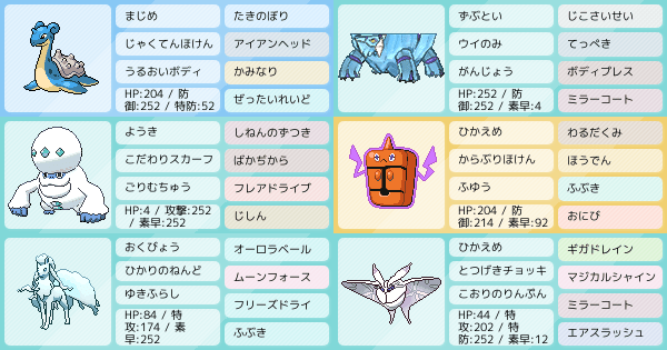 フロストロトムの育成論 調整 ポケモン育成論ソードシールド ポケモン徹底攻略 フロストロトムの育成論 調整 ポケモン育成論ソードシールド ポケモン徹底攻略