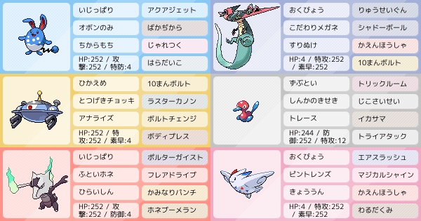 アロガラを愛でる会 アドバイス求めております ポケモンパーティ構築 ポケモン徹底攻略