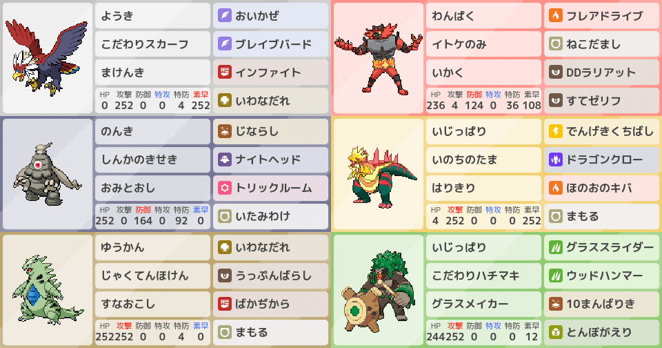 スカーフウォーグルドッキリ ポケモンパーティ構築 ポケモン徹底攻略 スカーフウォーグルドッキリ ポケモンパーティ構築 ポケモン徹底攻略