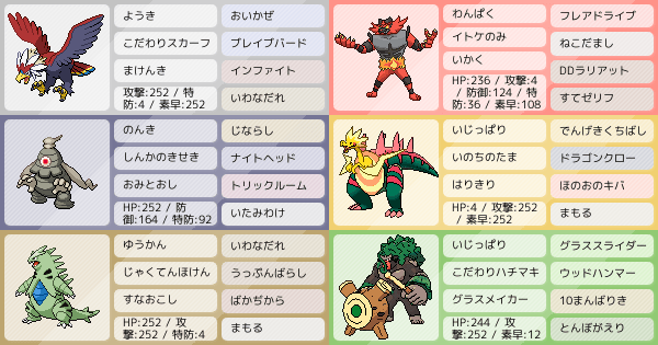 ウォーグルの育成論 調整 ポケモン育成論ソードシールド ポケモン徹底攻略 ウォーグルの育成論 調整 ポケモン育成論ソードシールド ポケモン徹底攻略