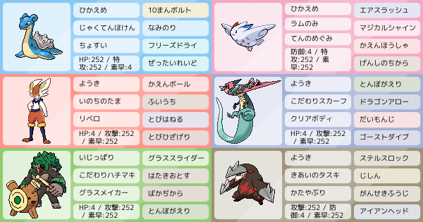 細かい努力値なんて知らない全ぶっぱパーティー アドバイス求めてます ポケモンパーティ構築 ポケモン徹底攻略 細かい努力値なんて知らない全ぶっぱパーティー アドバイス求めてます ポケモンパーティ構築 ポケモン徹底攻略