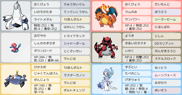自分用 ポケモンパーティ構築 ポケモン徹底攻略
