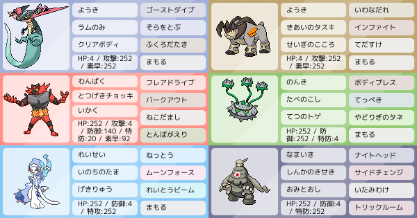 ふくろだたき の構築 ポケモンパーティ構築 ポケモン徹底攻略 ふくろだたき の構築 ポケモンパーティ構築 ポケモン徹底攻略