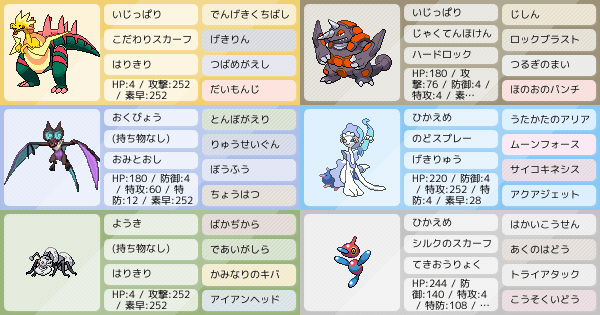 テスト ポケモンパーティ構築 ポケモン徹底攻略