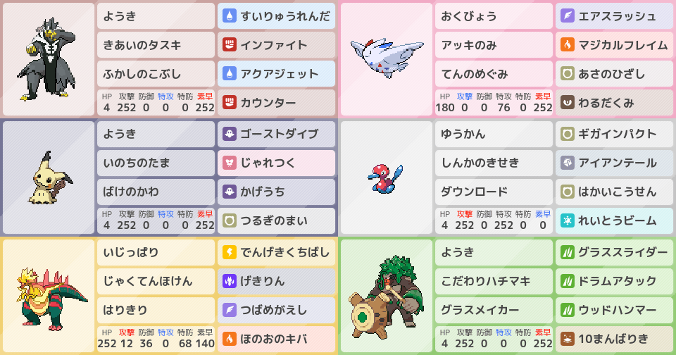初心者 の構築 ポケモンパーティ構築 ポケモン徹底攻略 初心者 の構築 ポケモンパーティ構築 ポケモン徹底攻略