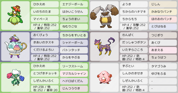 ポケ徹パーティ 【ポケモンUSUM】初心者向け「パーティ・構築の組み方」まとめ！ 勝ち筋、基本選出、相性補完を意識しよう！