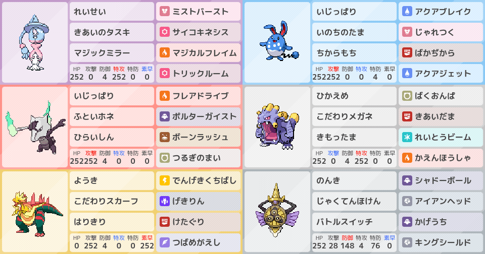 バクオングの育成論 調整 ポケモン育成論ソードシールド ポケモン徹底攻略 バクオングの育成論 調整 ポケモン育成論ソードシールド ポケモン徹底攻略