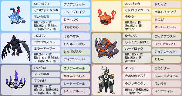 シャンデラマリルリ起用対面構築 シーズン10 ポケモンパーティ構築 ポケモン徹底攻略 シャンデラマリルリ起用対面構築 シーズン10 ポケモンパーティ構築 ポケモン徹底攻略