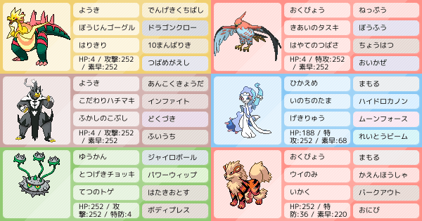 ファイアローの育成論 調整 ポケモン育成論ソードシールド ポケモン徹底攻略 ファイアローの育成論 調整 ポケモン育成論ソードシールド ポケモン徹底攻略