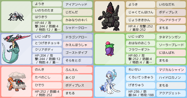 S6ダブル ソラブレチェリム 蟻石炭 最終78位 ポケモンパーティ構築 ポケモン徹底攻略