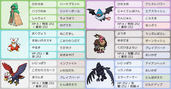 S10ダブル Parrot統一たんじゅん弱保ココロモリ軸構築 ポケモンパーティ構築 ポケモン徹底攻略 S10ダブル Parrot統一たんじゅん弱保ココロモリ軸構築 ポケモンパーティ構築 ポケモン徹底攻略