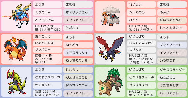 ウォーグルの育成論 調整 ポケモン育成論ソードシールド ポケモン徹底攻略 ウォーグルの育成論 調整 ポケモン育成論ソードシールド ポケモン徹底攻略