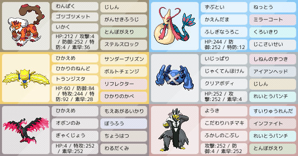 S12シングル 新環境の試運転 ガラルファイヤー メタグロスエース ポケモンパーティ構築 ポケモン徹底攻略