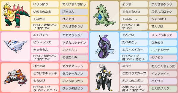 冠の雪原 シングル 砂かきパッチラゴン A アドバイス希望 ポケモンパーティ構築 ポケモン徹底攻略 冠の雪原 シングル 砂かきパッチラゴン A アドバイス希望 ポケモンパーティ構築 ポケモン徹底攻略