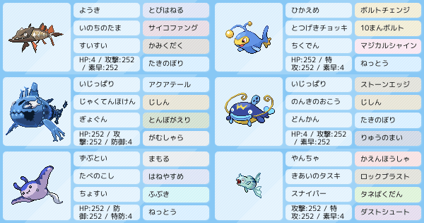 刺身統一パ 逆襲の魚 ポケモンパーティ構築 ポケモン徹底攻略