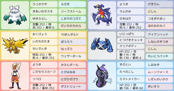 ポケモン ガブリアス 育成論