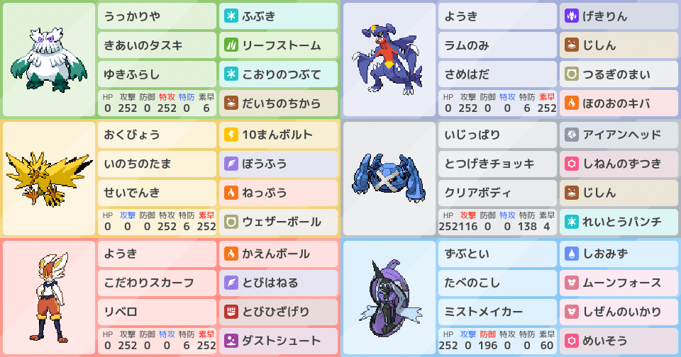 S12マスボ級到達 剣盾ノオースタン ポケモンパーティ構築 ポケモン徹底攻略 S12マスボ級到達 剣盾ノオースタン ポケモンパーティ構築 ポケモン徹底攻略