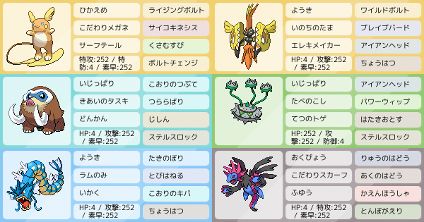 おかえり コケコライチュウ ポケモンパーティ構築 ポケモン徹底攻略