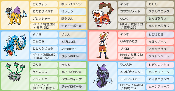 ライコウ使ってみたくて組みました ポケモンパーティ構築 ポケモン徹底攻略