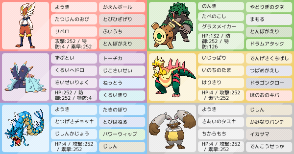 ゴリラドヒドを使ってみたくないかい ポケモンパーティ構築 ポケモン徹底攻略