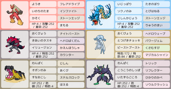 最高順位1500位 アドバイスお願いします ポケモンパーティ構築 ポケモン徹底攻略