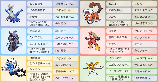 アドバイスください ラティオス軸 ポケモンパーティ構築 ポケモン徹底攻略 アドバイスください ラティオス軸 ポケモンパーティ構築 ポケモン徹底攻略